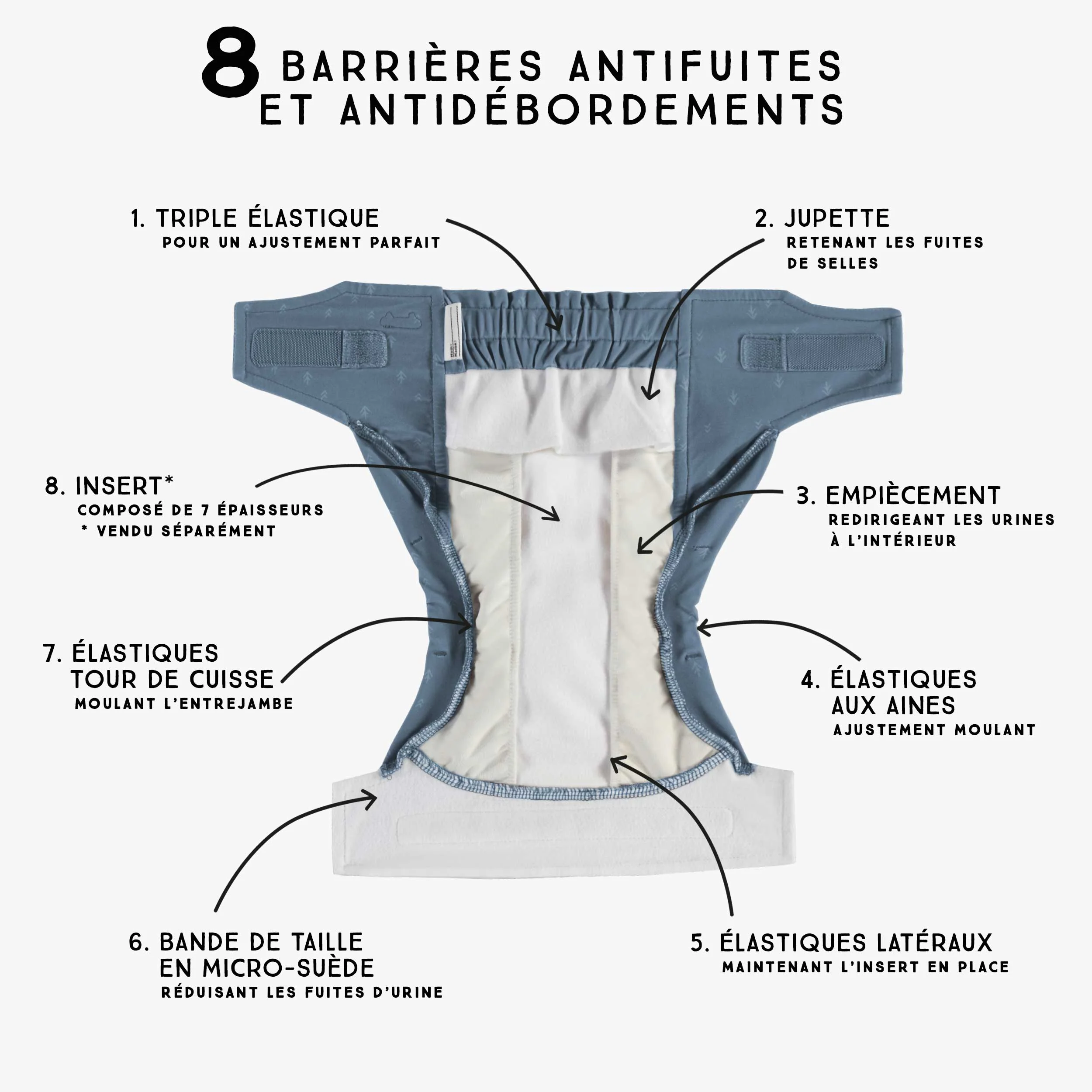 Couche réutilisable ultramince bleu à motif de flèches, bébé - Image 3