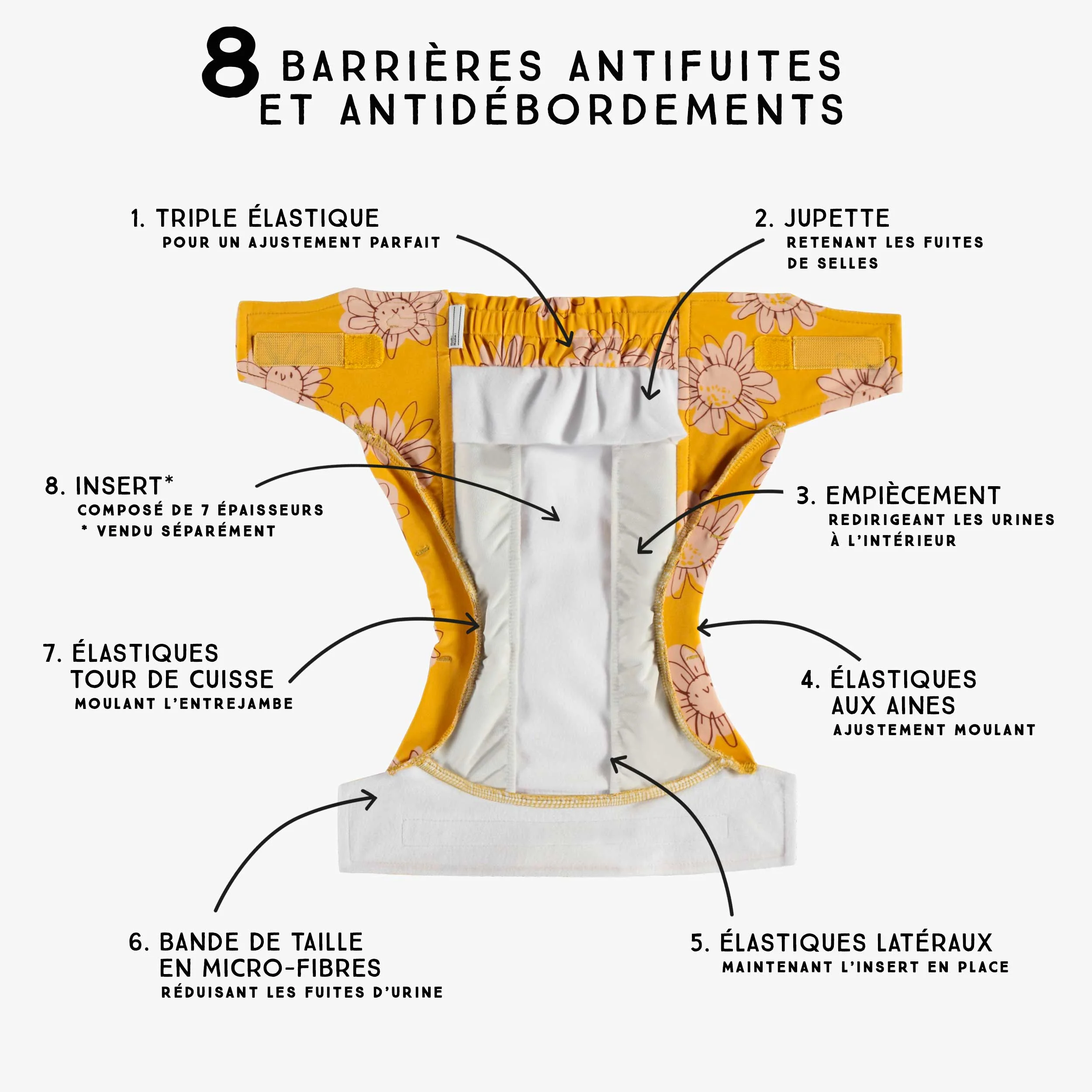 Couche réutilisable ultramince jaune à motif de fleurs, bébé - Image 5