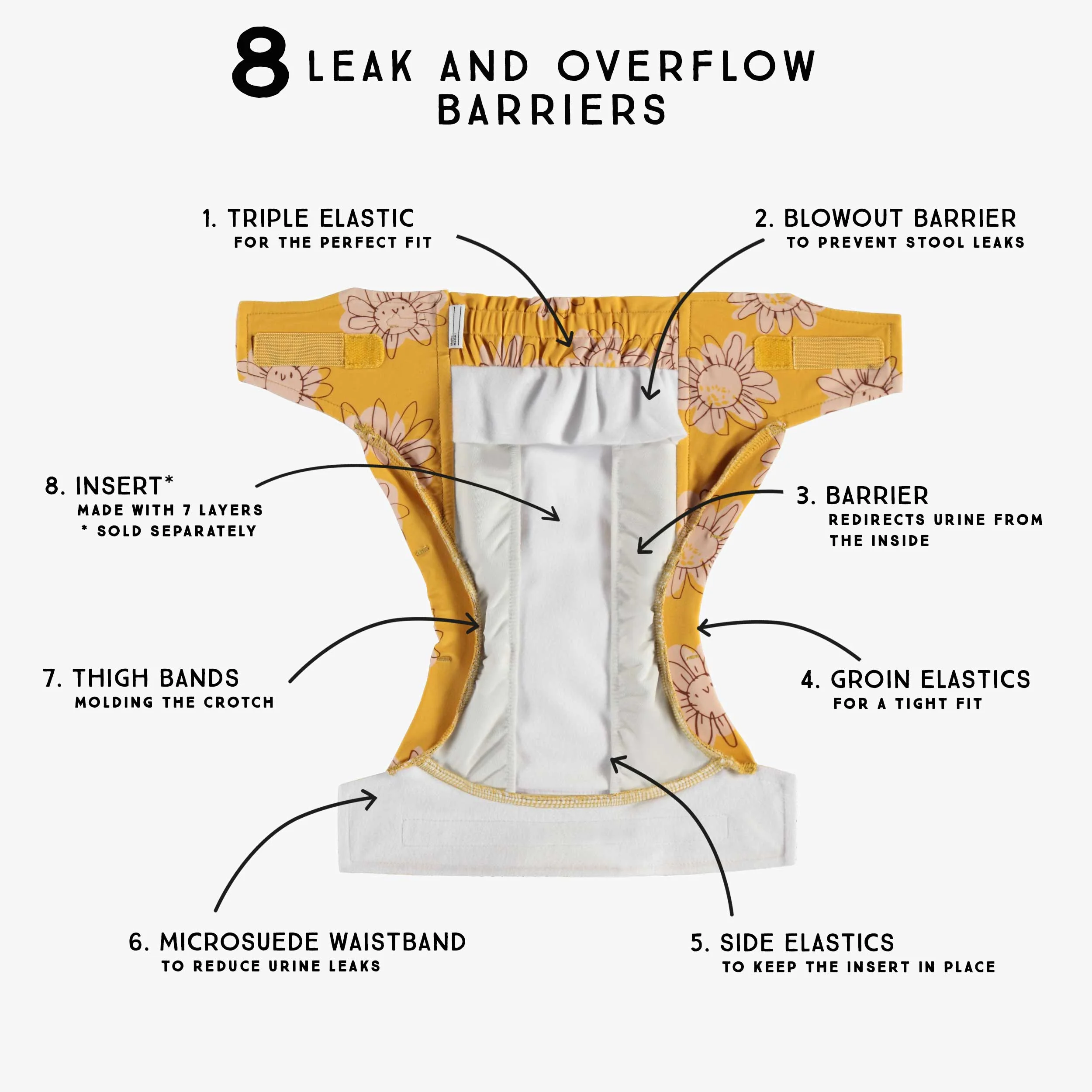 Couche réutilisable ultramince jaune à motif de fleurs, bébé - Image 6