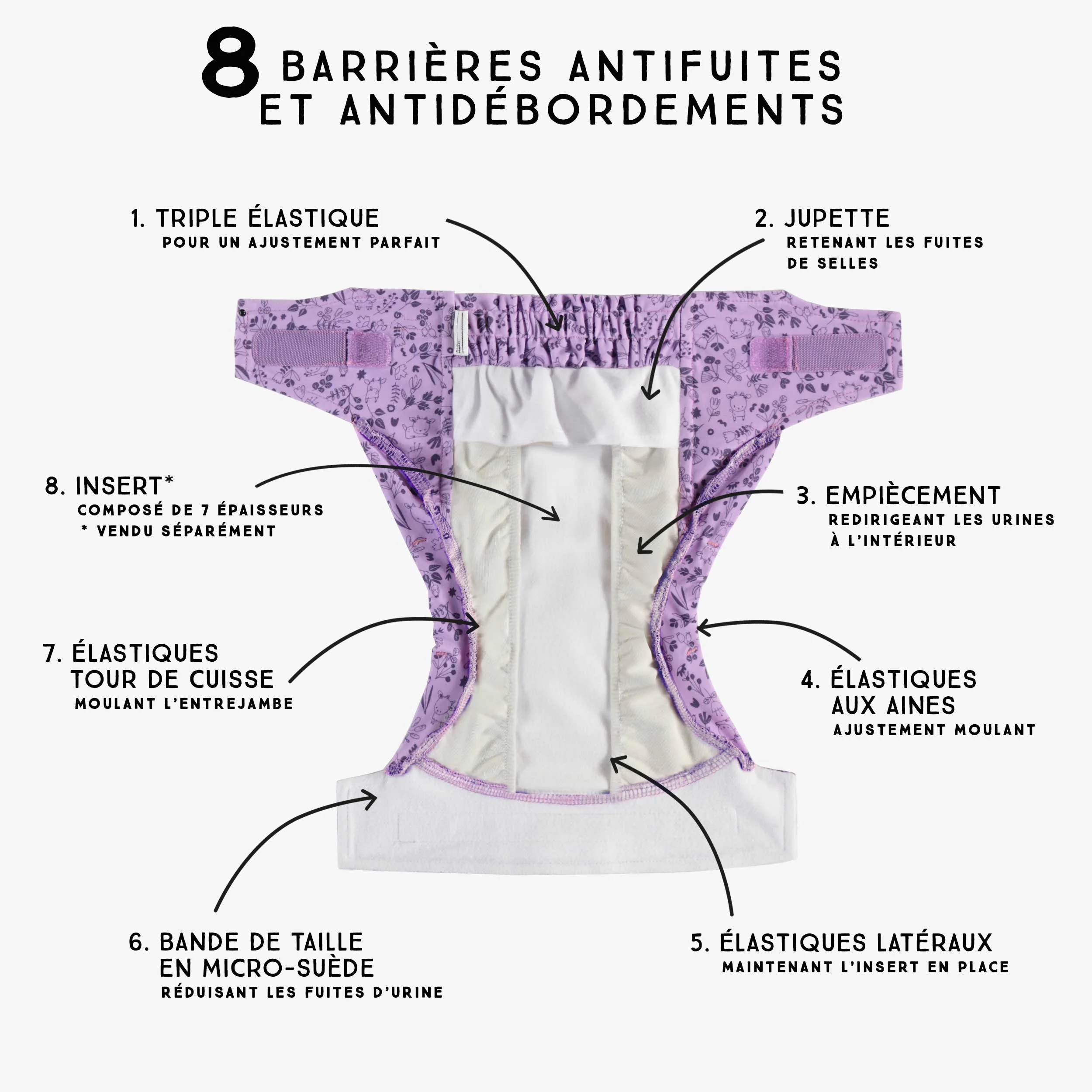 Couche réutilisable ultramince mauve à motif de fleurs, bébé - Image 3