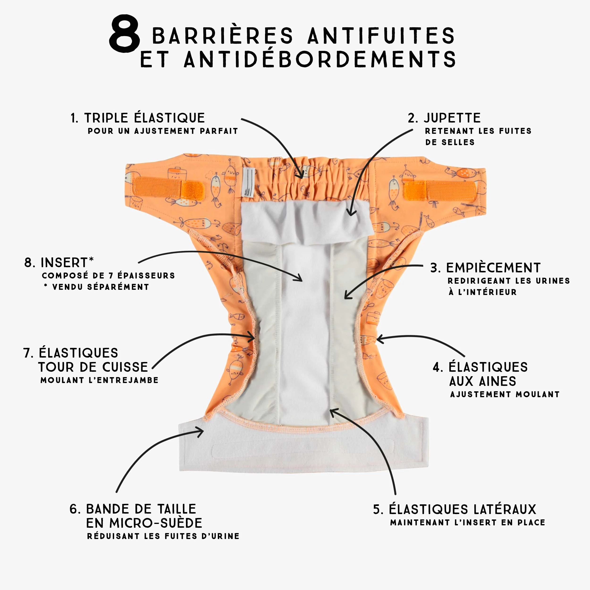 Couche réutilisable ultramince orange à motif de poissons, bébé - Image 3