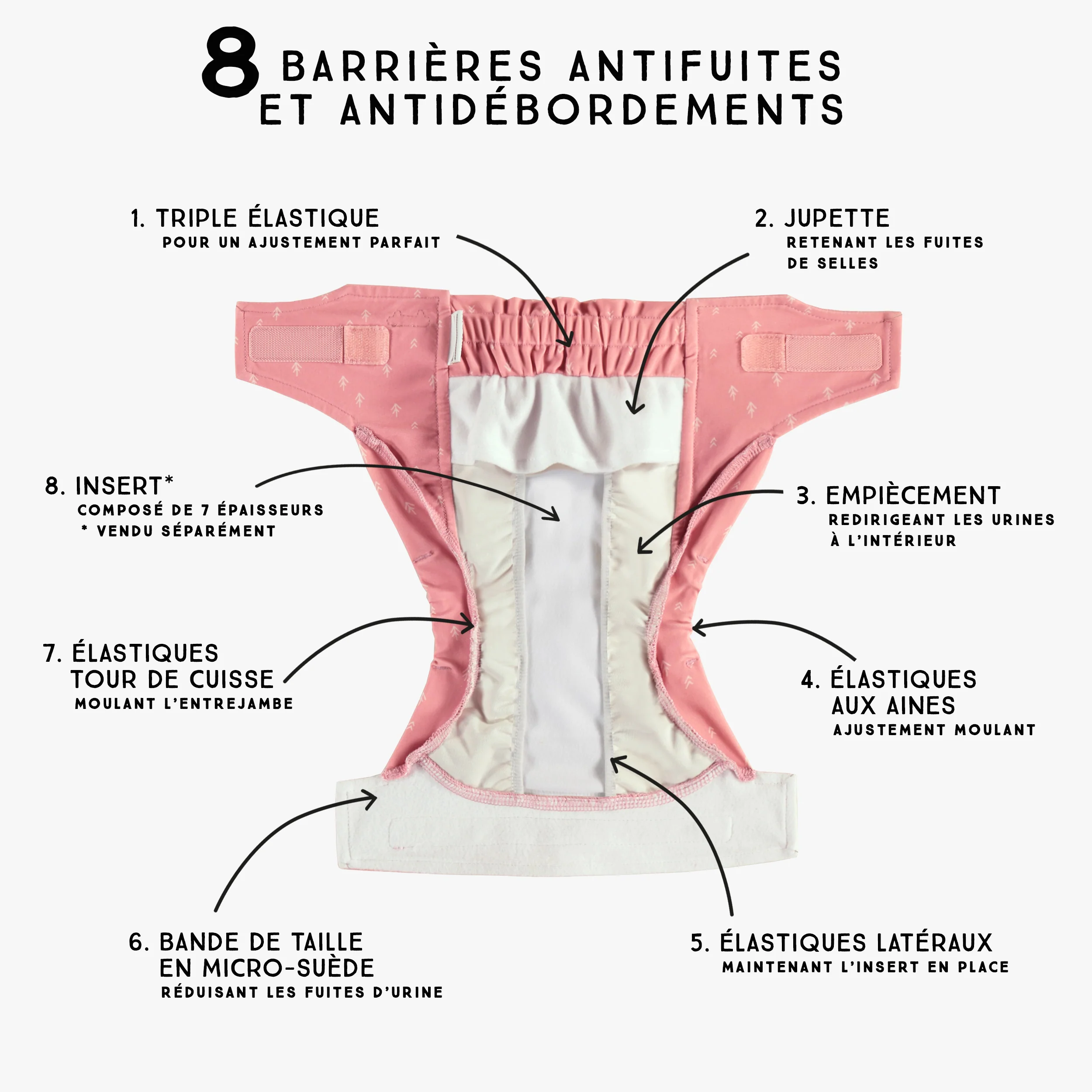 Couche réutilisable ultramince rose à motif de flèches, bébé - Image 4