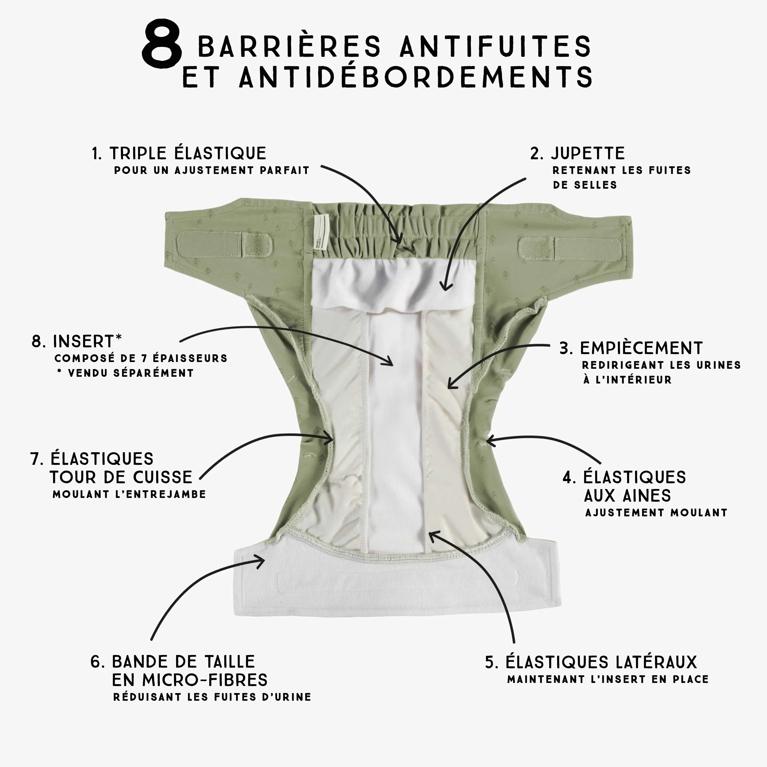 Couche réutilisable ultramince vert sauge à motif de flèches, bébé - Image 4